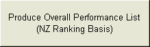 Produce Overall Performance List
(NZ Ranking Basis) 